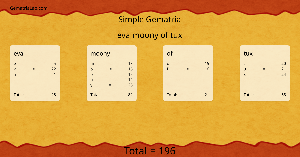 eva moony of tux in simple Gematria